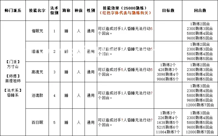 装备