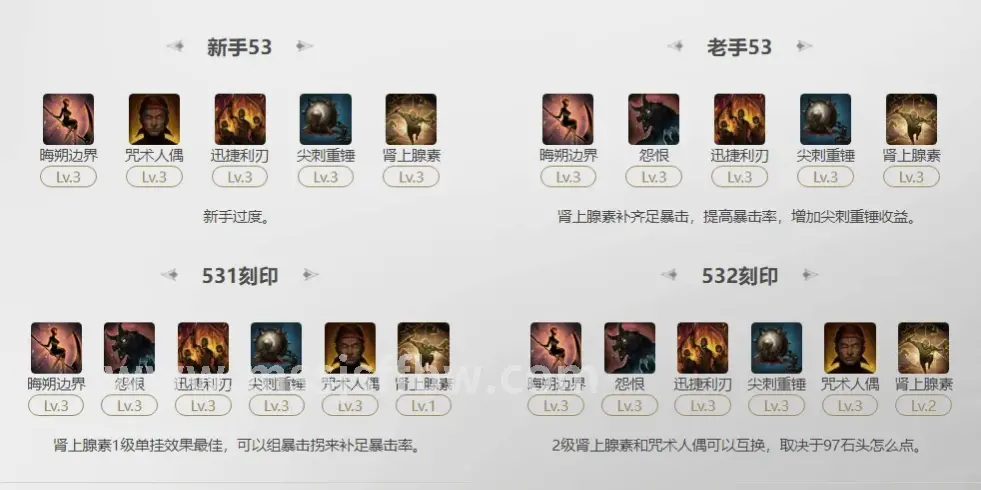 角色