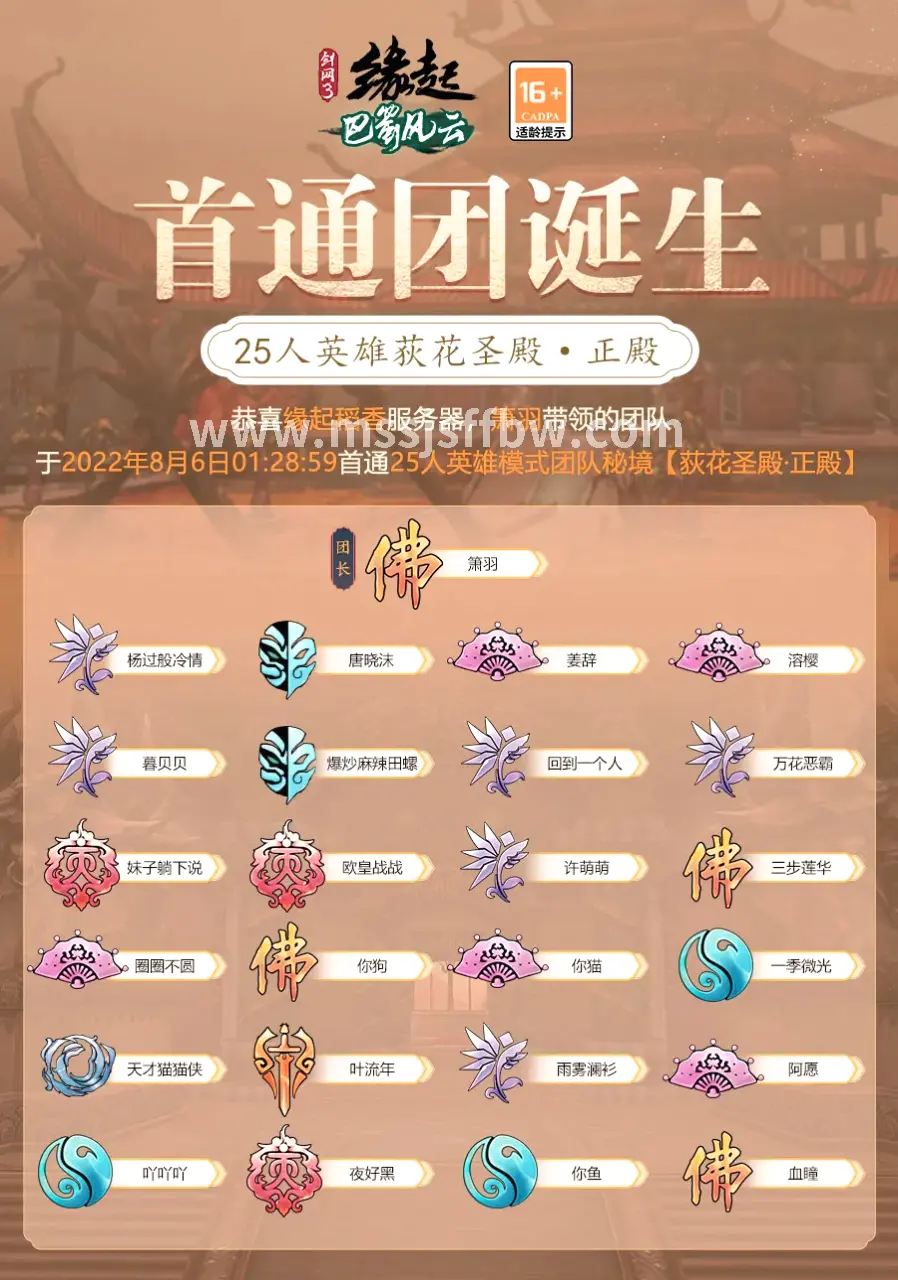 魔兽世界,角色养成