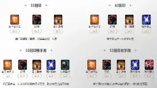 魔兽世界装备获取全攻略：快速提升角色战斗力