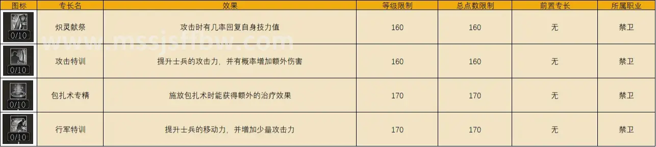 角色养成