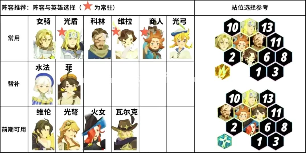 战斗力