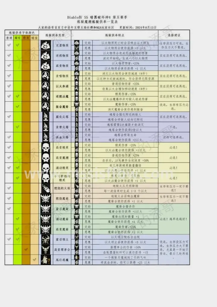 魔兽世界角色
