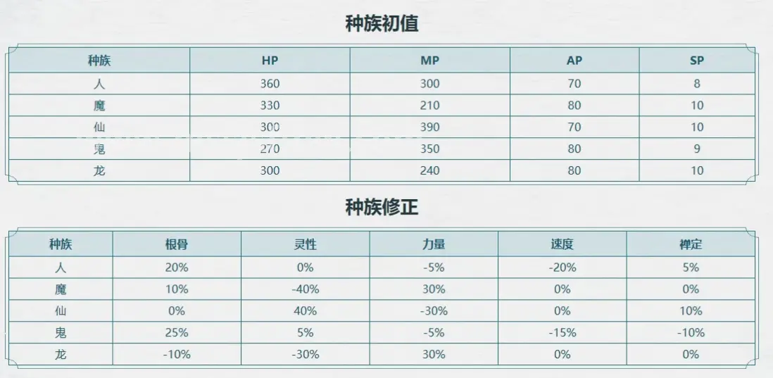 通关技巧