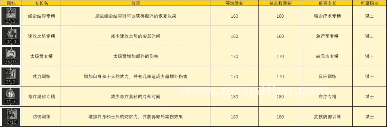 角色初期发展