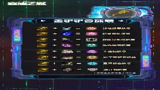 《魔兽世界》角色养成终极奥义：告别无脑加点，属性收益最大化攻略！