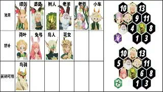 告别迷茫！魔兽世界新手入坑完全指南：从种族选择到满级路线