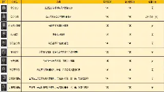 魔兽世界怀旧服：告别傻瓜式加点，让你属性飞升的独家秘籍！