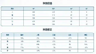 艾泽拉斯生存指南：告别迷茫，魔兽世界新手快速上手秘籍！