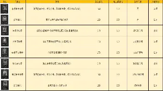 魔兽世界属性加点攻略：玩转角色养成的独家心得