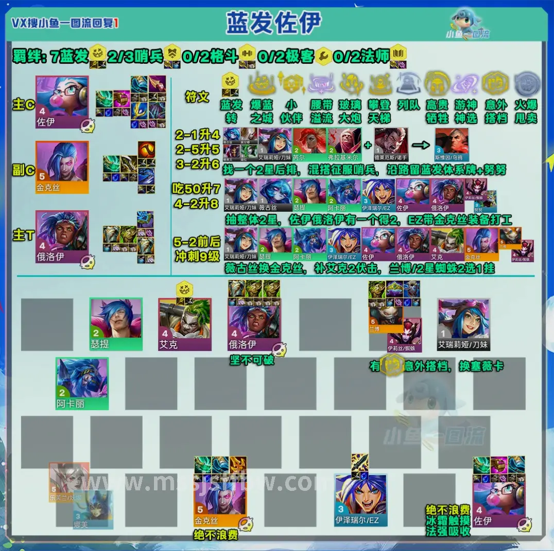 魔兽世界角色技能树