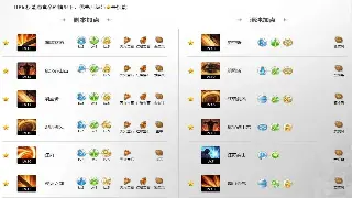 魔兽世界初期发展攻略：告别贫民窟，装备、声望、金币三丰收！