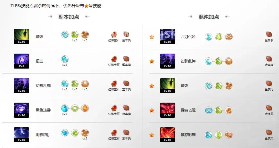 魔兽世界角色属性界面