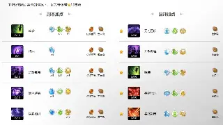 艾泽拉斯战力觉醒：你的角色属性点，决定了成神之路！