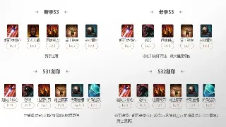 魔兽世界装备获取大揭秘：从零到满级装备的实用攻略